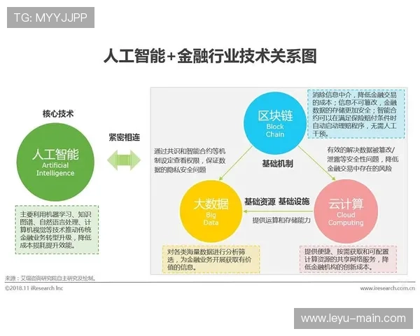 智能合同技术逐步应用于版权交易,提升合作效率与透明度 智能合同技术逐步应用于版权交易,提升合作效率与透明度